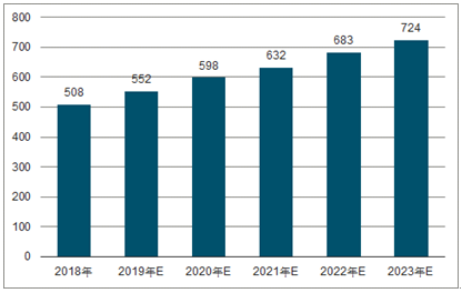 高州2023年中国无纺布行业全景图谱